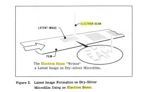 EBR latent Image being produced